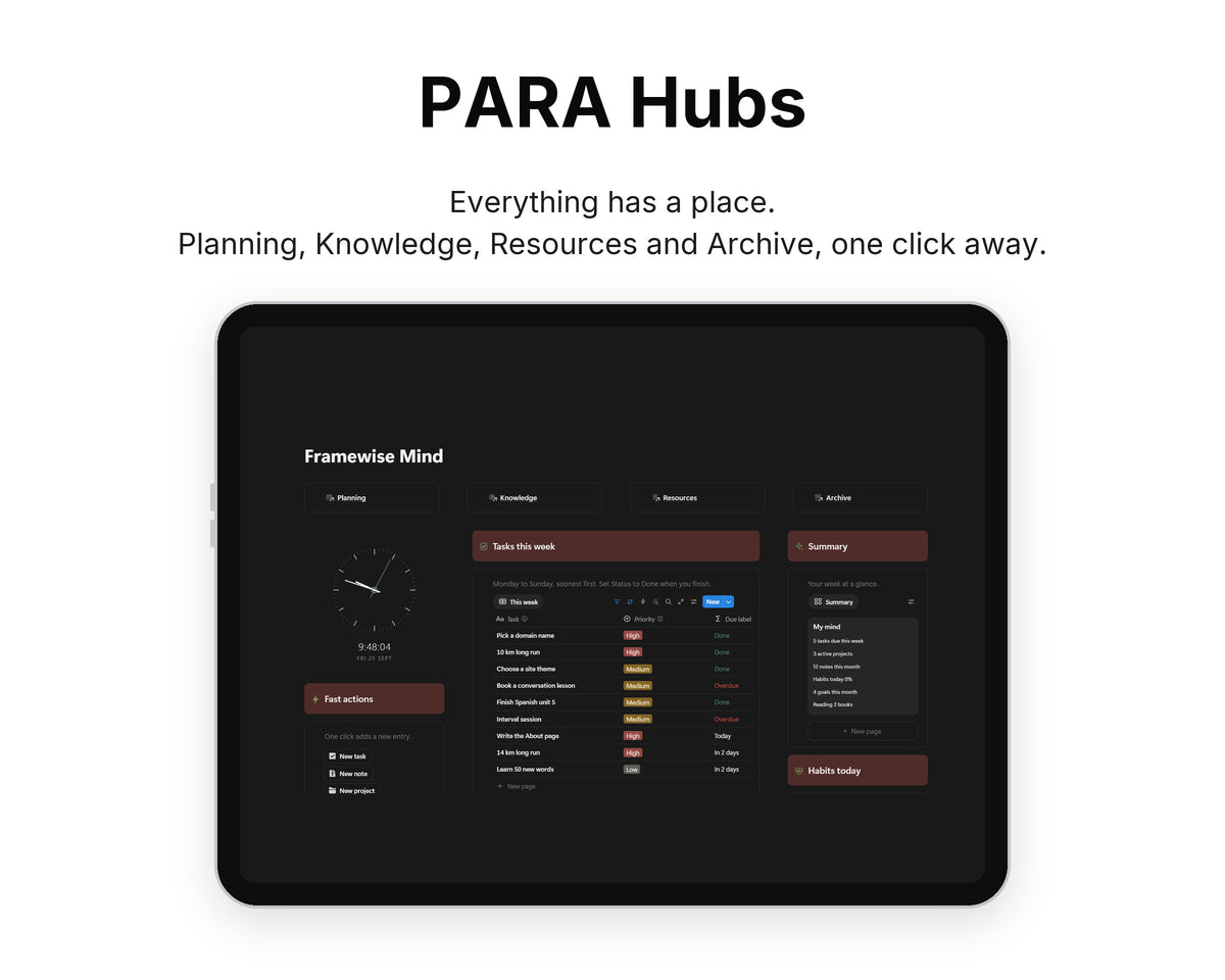 PARA Hubs in Framewise Mind on a tablet: Planning, Knowledge, Resources and Archive, one click away
