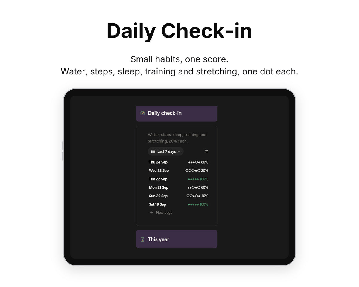 Daily Check-in in Framewise Vitality on a tablet: Water, steps, sleep, training and stretching, one dot each