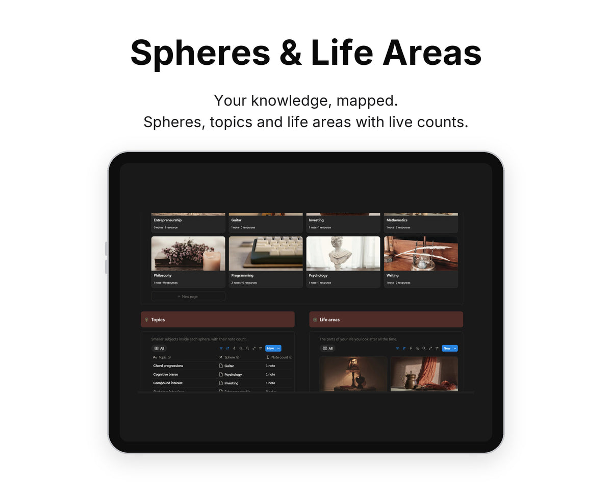 Spheres & Life Areas in Framewise Mind on a tablet: Spheres, topics and life areas with live counts